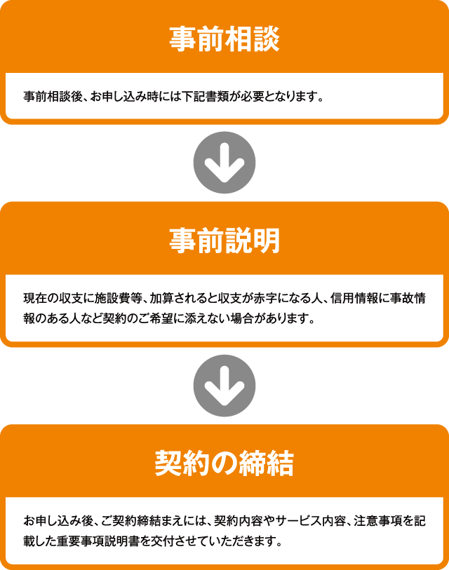 お手続きの流れ