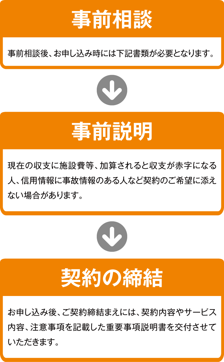 お手続きの流れ